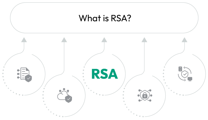 What is RSA?