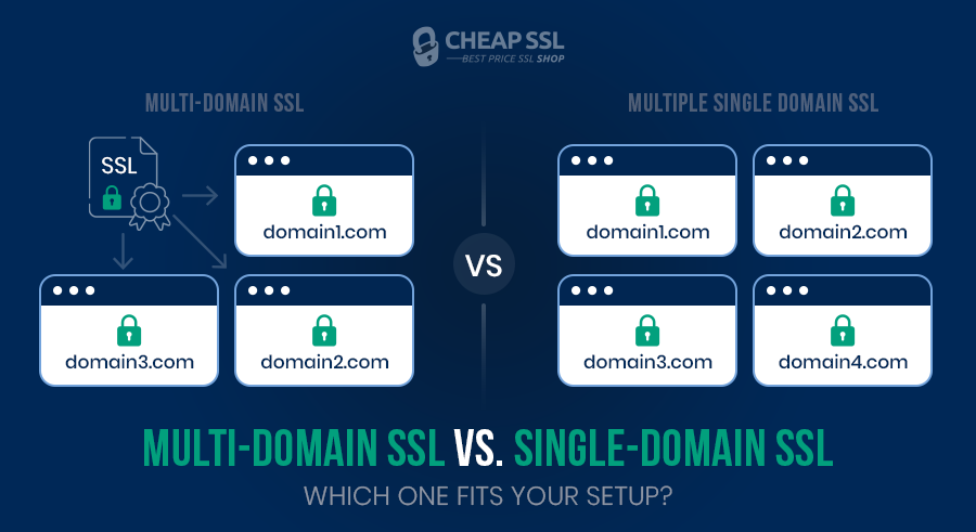 Multi-Domain SSL vs. Multiple Single-Domain SSL Certificates: Which is More Cost-Effective?