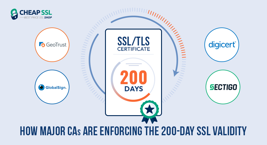200-Day SSL/TLS Certificate Validity & CA-by-CA Updates